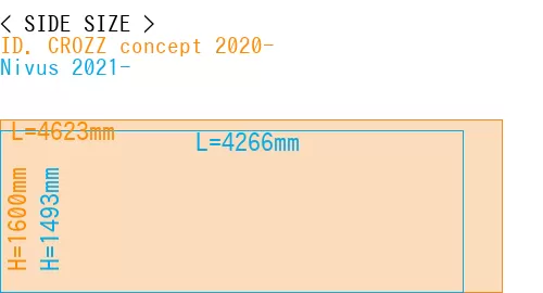 #ID. CROZZ concept 2020- + Nivus 2021-